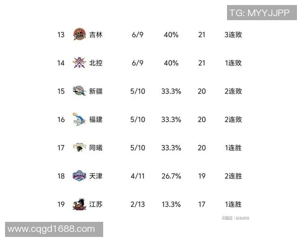 南京篮球队在冠军赛积分榜上以57分稳居第一名展现强劲实力